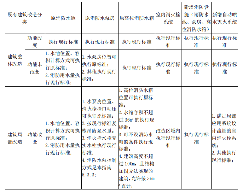 消防图纸设计：一场关于安全与艺术的对话