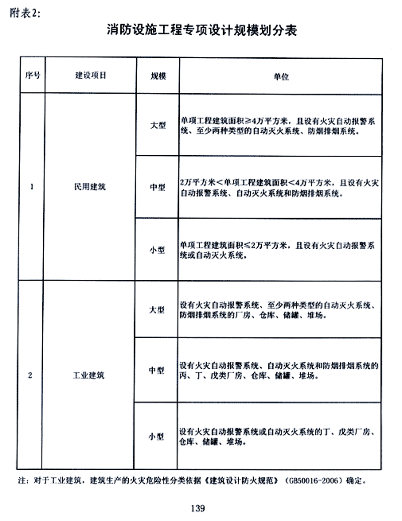 消防施工图设计：哪种方案更优？